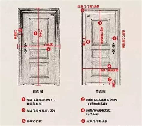 一般房門寬度|【門尺寸】門尺寸大揭密：房門、玄關門、推拉門完美。